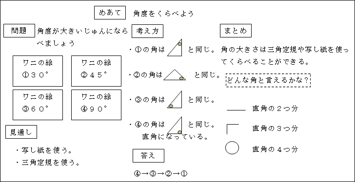 私の実践 私の工夫 算数 心がときめく算数科の指導 啓林館