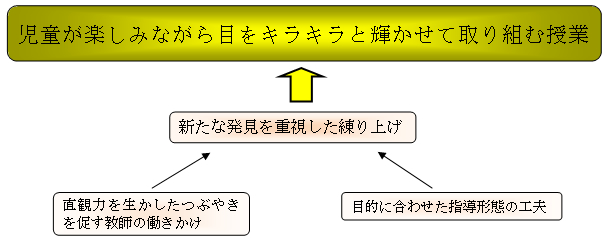 「練り上げ」について　児童が楽しみながら目をキラキラと輝かせて取り組む授業