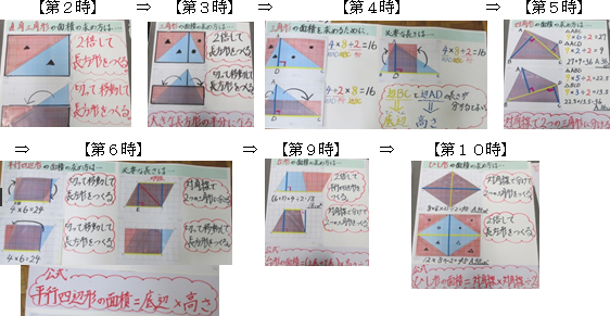 掲示物での振り返り