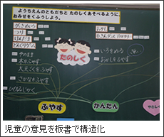 児童の意見を板書で構造化