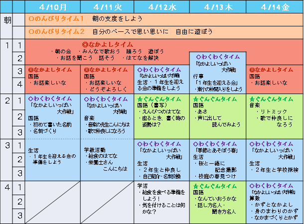 【入学当初のカリキュラムのようす】