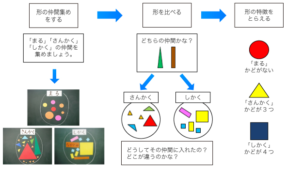 算数実践実例集 啓林館