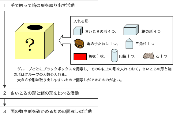 算数実践実例集 啓林館