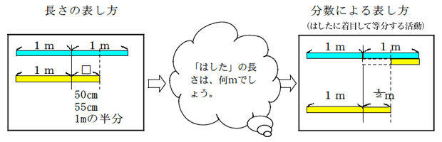 算数実践実例集 啓林館