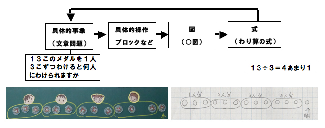 算数実践実例集 啓林館