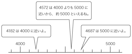 算数実践実例集 啓林館