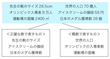 算数実践実例集 啓林館