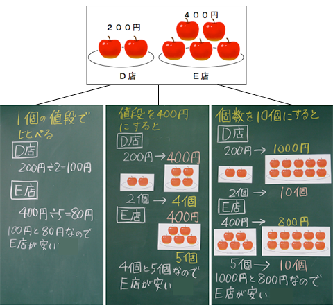 算数実践実例集 啓林館