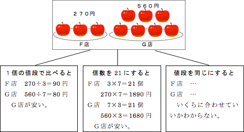 算数実践実例集 啓林館