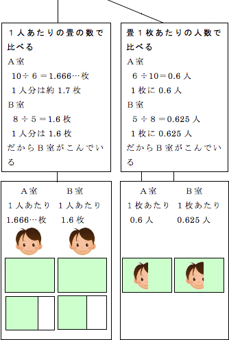 算数実践実例集 啓林館