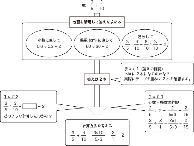 算数実践実例集 啓林館