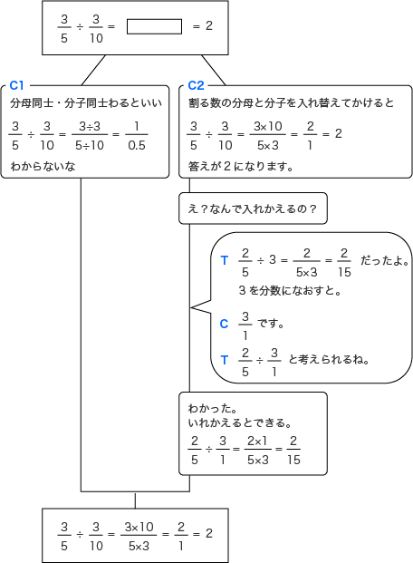 算数実践実例集 啓林館