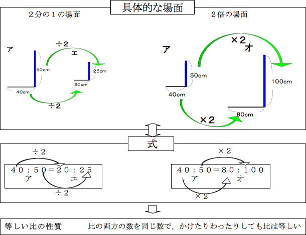 算数実践実例集 啓林館