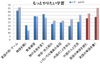 How Many Pencils Are There 数えてみよう Fun With Math 算数で遊ぼう