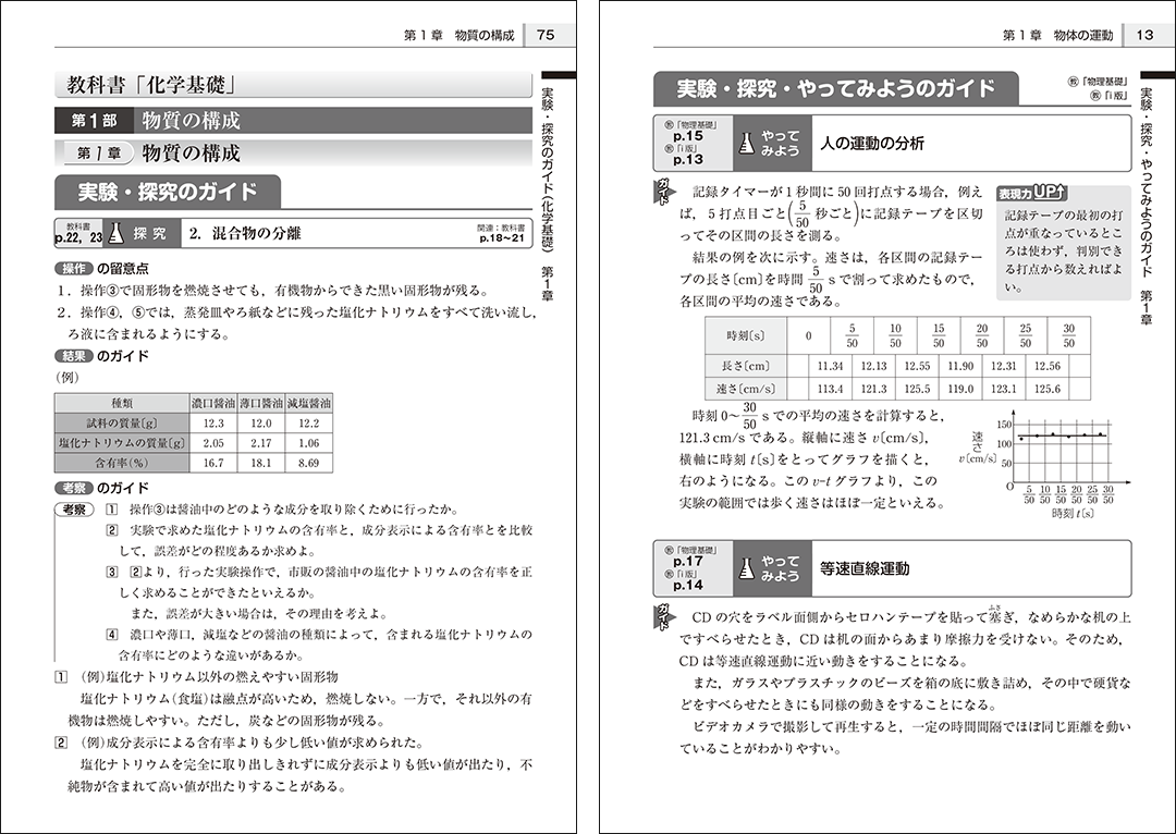 高校教科書ガイド　啓林館版　高等学校 化学基礎 改訂版、i版化学基礎 改訂版　p75、高校教科書ガイド　啓林館版　高等学校 物理基礎 改訂版、i版物理基礎　p13