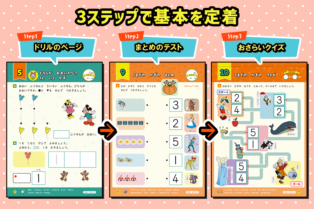 3ステップで基本を定着