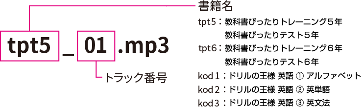 教科書名とトラック番号の見方