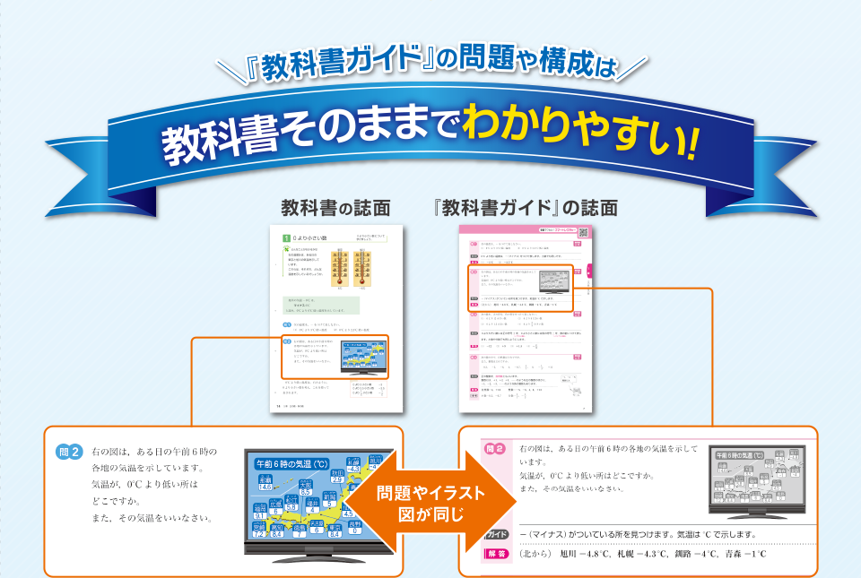 『教科書ガイド』の問題や構成は教科書そのままでわかりやすい！