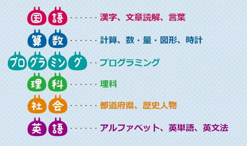 楽しいと人気の ドリルの王様 は小学生向けの定番ドリル 新興出版社