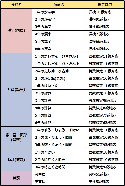 楽しいと人気の ドリルの王様 は小学生向けの定番ドリル 新興出版社