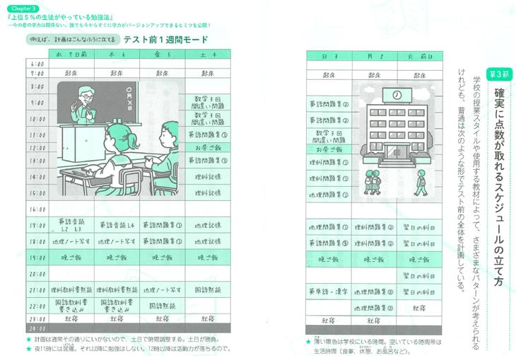 これまでヒミツにされてきた誰でもトップ層に入れる 中学生の勉強法 新興出版社