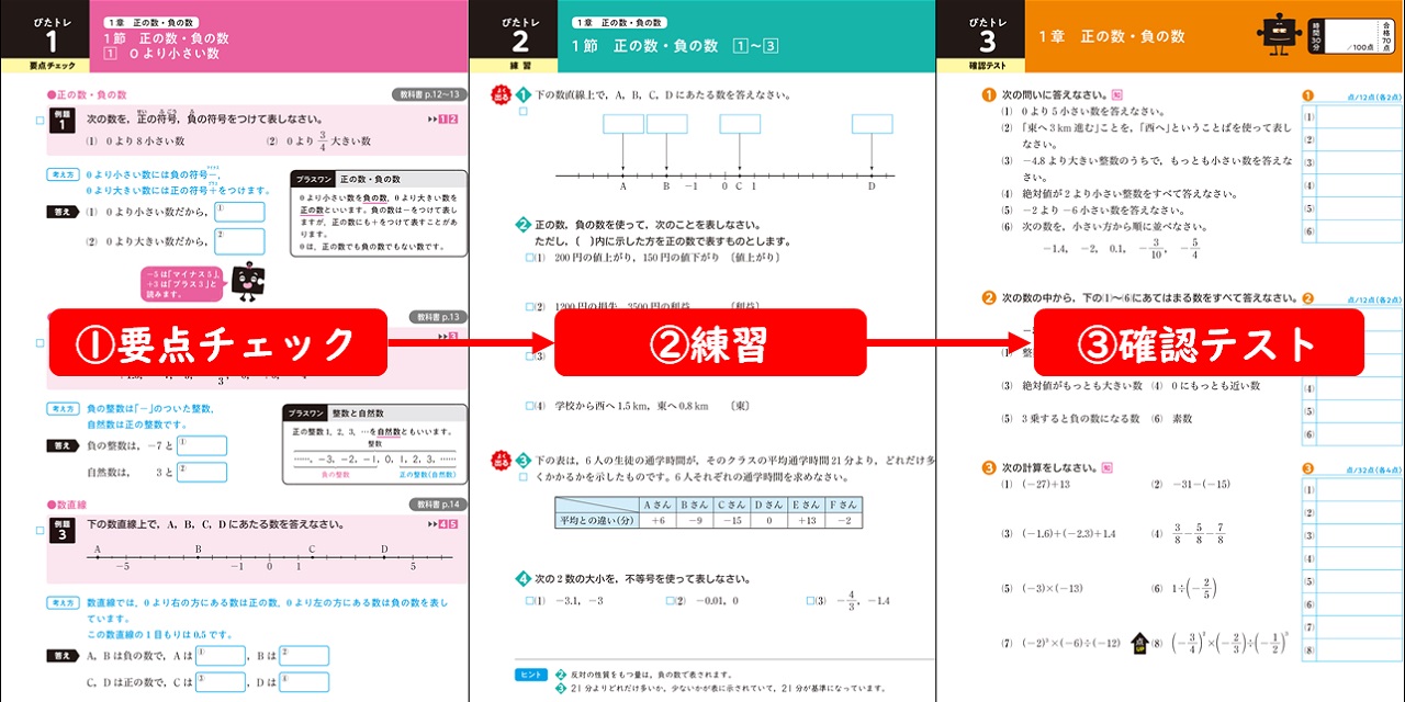 教科書準拠のワークは 教科書ぴったりトレーニング がオススメ 中学生の定期テスト対策 新興出版社