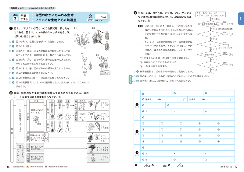 と ある 男 が 授業 し て みた 理科 中 3