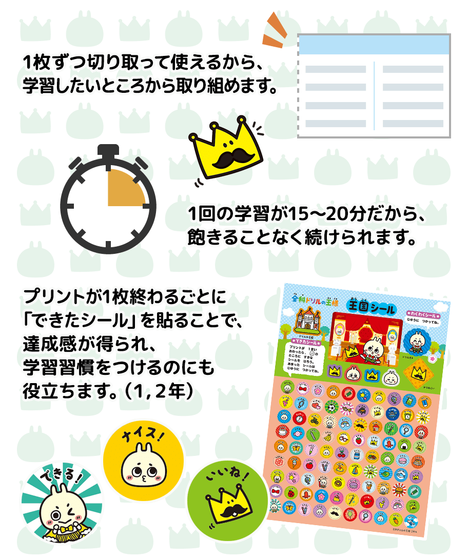 1枚ずつ切り取って使えるから、学習したいところから取り組めます。1回の学習が15～20分だから、飽きることなく続けられます。プリントが1枚終わるごとに「できたシール」を貼ることで、達成感が得られ、学習習慣をつけるのにも役立ちます。（１，２年）